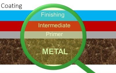 lapisan-coating lapisan coating