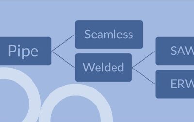 pipa jenis pipe coating