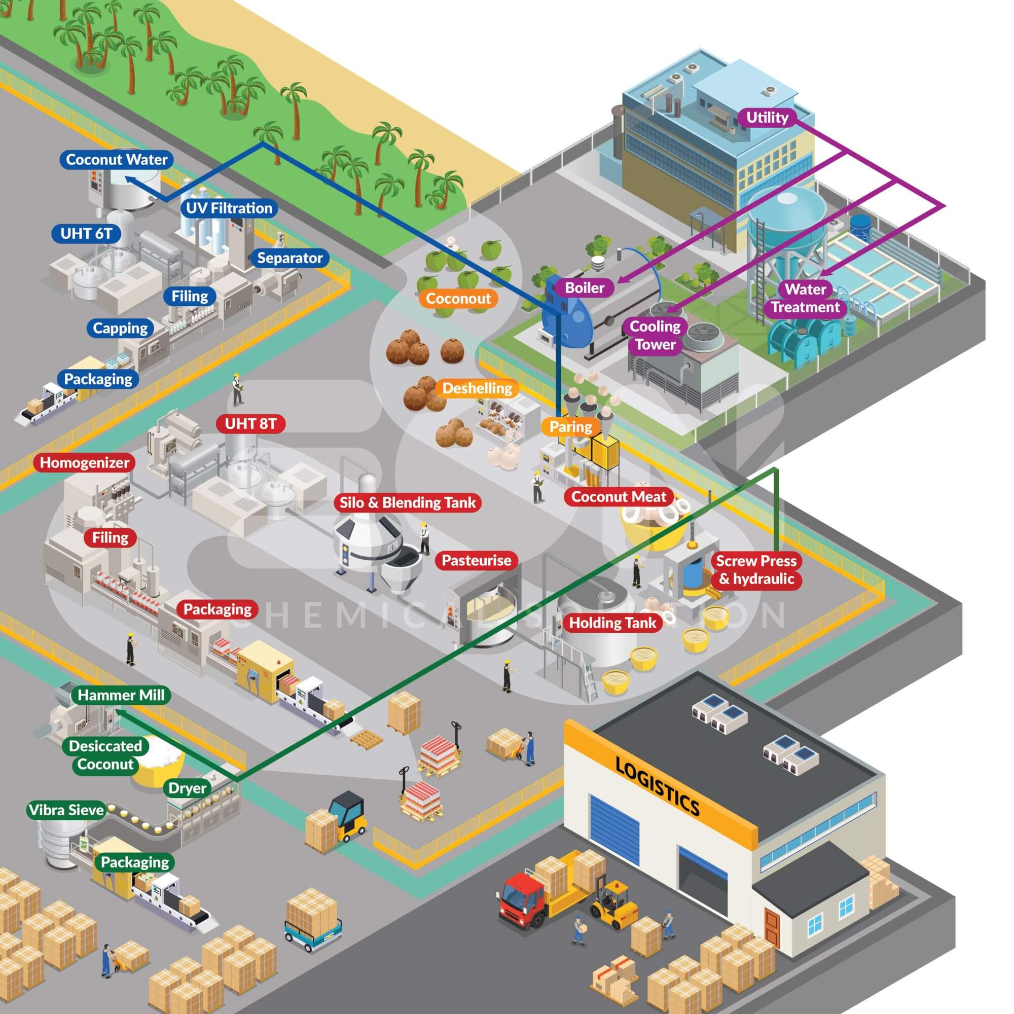 food industry problems and solution